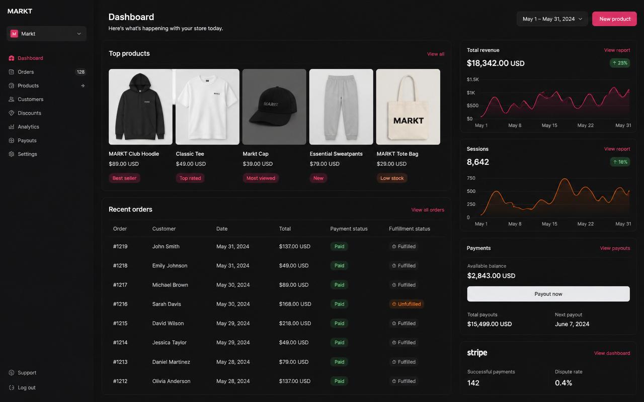 Markt software dashboard screenshot