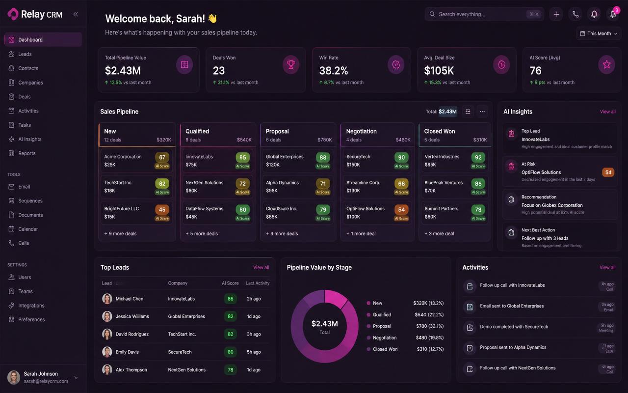 Relay CRM software dashboard screenshot